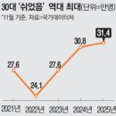 한국철도기술연구원 열린노동조합 | 12.11 (목) 매일경제 : 이공계 '외국인 대학원생' 1만명 시대