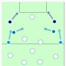 [Zonal Marking] 안드레 비야스 보아스 감독의 첼시 데뷔전 이미지