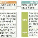 유충렬전 정리 이미지