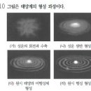 영동일고등학교 내 네이버블로그