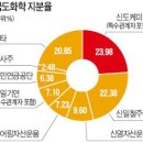 (주)국도화학 이미지