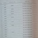 단성우체국 | 국립진주박물관 '암행어사' 특별전 도록과 학술 자료집을 받다!