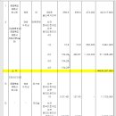 의림대로4길 이미지