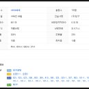 미소핀의원 이미지