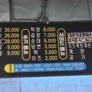 대궁불곱창 이미지