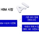 4년 넘은 GPU도 가격 20%↑…삼전닉스 새 수요처 열린다 이미지