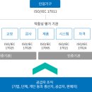 ISO IEC 17000-17020-17025와의 관계 이미지