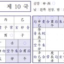 ♥ 육임으로 1년신수 보기 - 기묘일 제6국/ 2024, 3, 16(토) 이미지