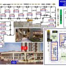 보문역 5번출구 이미지