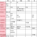 화장품 전성분 검사 - 스킨케어