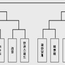 짐 코리아 이미지