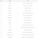 버블샵카페고래의꿈