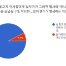 종단현안과 종교편향 관련 조계종 스님 설문조사 결과 발표 이미지