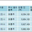 (주)행남통상