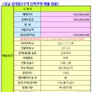 상대원 시설녹지 이미지