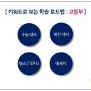 이지앤영어학원