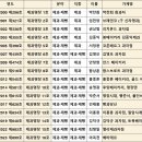 한스제과 이미지