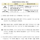 빈집 철거 신청, 이제 온라인으로 간편하게 하세요. - 국토부.농식품부, “빈집철거지원사업” 온라인 신청 시스템 도입 - 이미지