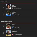 1979-80 시즌 분데스리가 전반기 키커 랑리스테 이미지