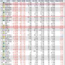 더청담로지스
