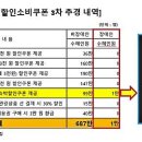 할인소비쿠폰, 장애인에게는 ‘그림의 떡’ 이미지