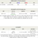 영1020빌딩 이미지