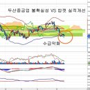 두산인프라코어(042670) - 기관 매도 이유와 주가 이미지