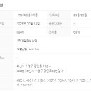 디오브공인중개사사무소 네이버블로그