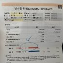 더마르한 | 난소혹제거 복강경 후기[발견부터수술까지, 개금 미래여성병원]