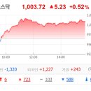 6월18일 주식 장전시황 이미지