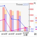 금호타이어# [3개월기준 - 고점돌파 -4 月25日 ] 이미지