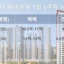 대일부동산공인중개사사무소 이미지
