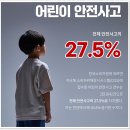 성화세탁 | &#34;닥터코어런 오렌지키즈랩 어린이 엉덩이보호대&#34; 안전사고 예방 인라인 롱보드 보호대