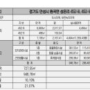 안성장례식장 이미지