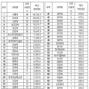 한성세종 - 수원시 권선구 | 한성세종