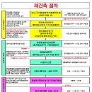 사파동임시공영주차장 이미지