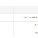 G마트휴게실금정