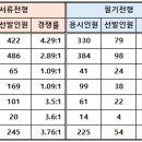 국민연금공단 면접(PT, 토론, 상황) 기출 질문, 경쟁률, 후기