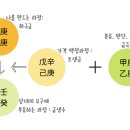 경금일간 1 : 경금의 쓰임 이미지