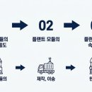 다다익선컨설팅