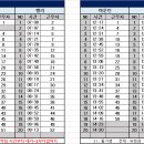 3월 21일 (목) 103팀 출근표 (수정 17:38) 이미지