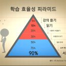 맛있는스피치분당학원