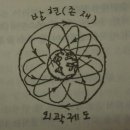 무소부재