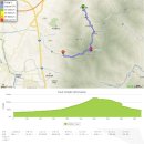 주변지역에서 바라본 치악산 전경(치악산 등산지도, 등산코스, 산행지도, 산행코스 포함) 이미지