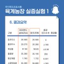 (주)에프앤티바이오 이미지