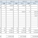주식회사 한국제약홀딩스 이미지