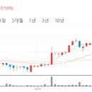 메타아이앤씨