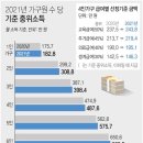 생계급여 기준(4인가구 월소득 146만원 이하) 이미지