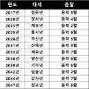 윤달 이미지