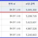 진아피아노교습소